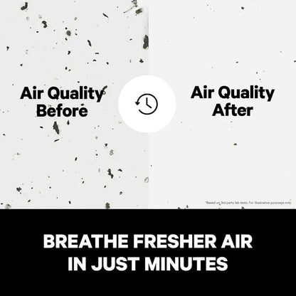 PuroAir 240 HEPA Air Purifiers for Home Large Rooms - Covers Up to 1,000 Sq Ft - Filters Up to 99.9% of Pollutants, Smoke, Pollen, Dust - Quiet HEPA Air Filter - Air Purifiers for Bedroom