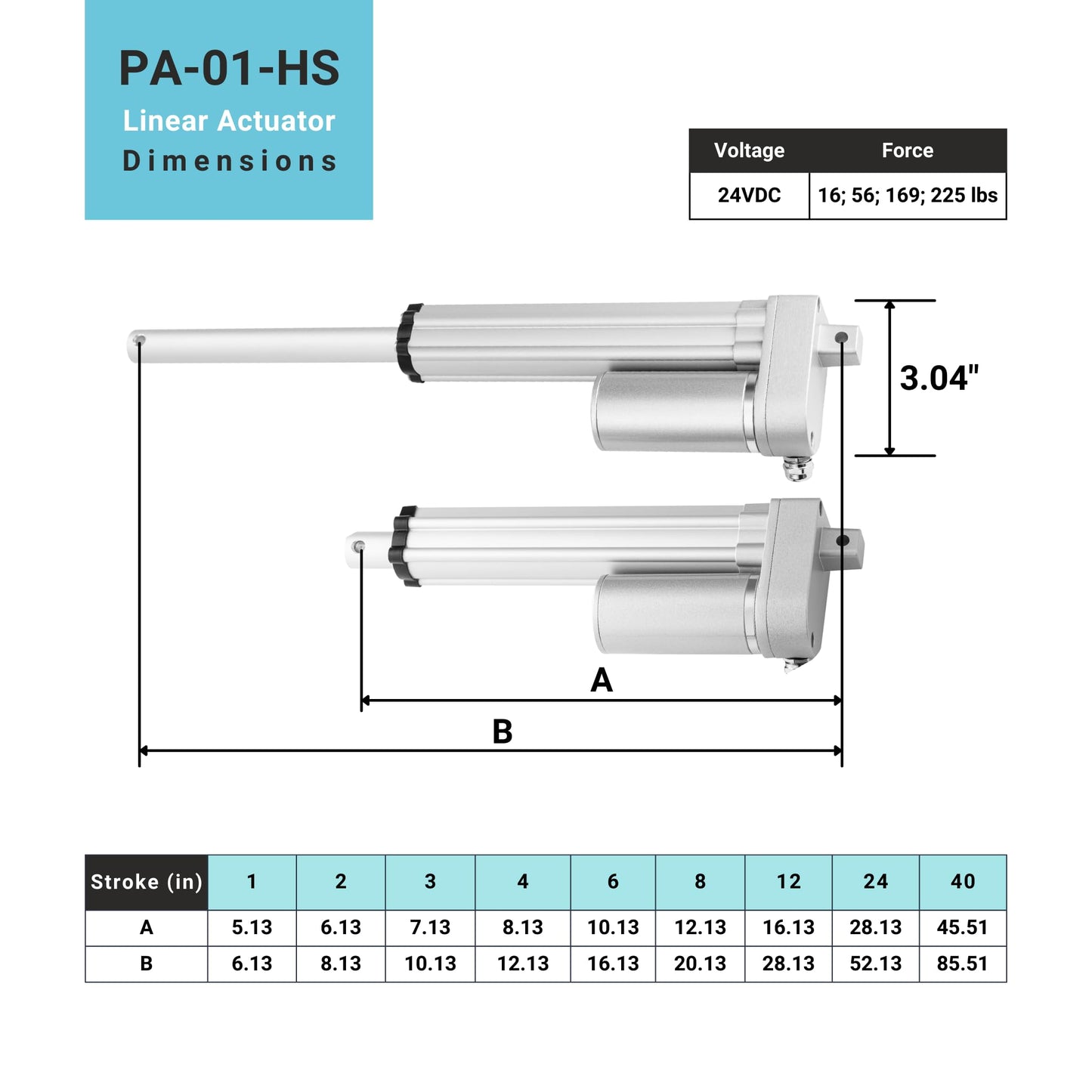 Progressive Automations 24VDC Hall Effect Mini Linear Actuator - 2" Stroke - 16lbs Force, IP65 for Food and Beverages, Home and General Automation, Brushed DC Electric Motor, PA-01-HS
