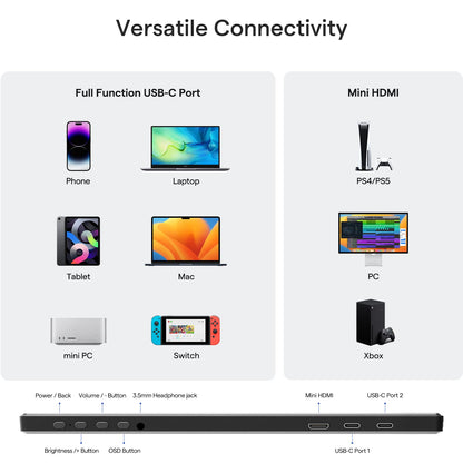 Yxk Portable Monitor 14 Inch 1200P 60Hz IPS HDR Ultra-Slim Travel Monitor with Dual Speakers USB-C HDMI Second Screen for Laptop PC Mac Phone Xbox PS4/5 Switch, VESA Kickstand, Zero Frame Gaming