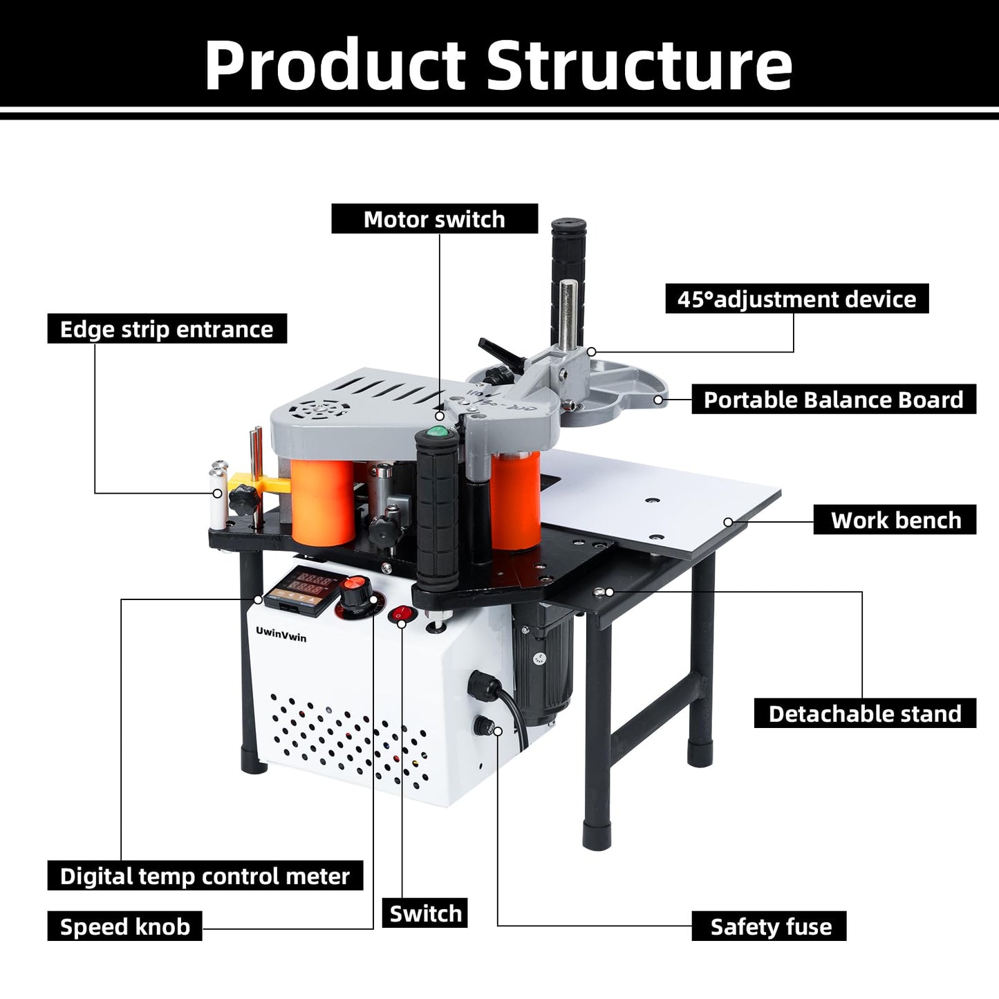 UwinVwin Edge Bander – Portable Edge Banding Machine, Straight & Curve Line, Double-Sided Glue Coating, Adjustable Speed, 110V, Durable & Efficient for Professional Edge Banding