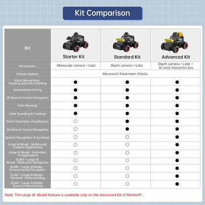 LewanSoul Robot Car Kit with ChatGPT Large AI Model, 3D Depth Camera & Lidar, ROS2 Humble SLAM Mapping Navigation, Python Robotics for Adults,MentorPi A1 Starter Kit (No Raspberry Pi)