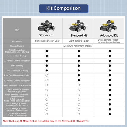 HIWONDER Robot Car with ChatGPT Large AI Models, 3D Depth Camera Mecanum-Wheel Chassis ROS2-HUMBLE Lidar SLAM Mapping Navigation Autonomous Driving, MentorPi M1 Advanced Kit Without Raspberry Pi