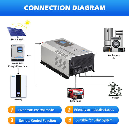 Ampinvt 3000W Peak 9000W Pure Sine Wave Inverter, DC 24V to 120V AC Output with Battery AC Charger,Low Frequency Power Inverter for Truck Boat Home, Support Sealed Gel AGM Flooded Lithium Battery