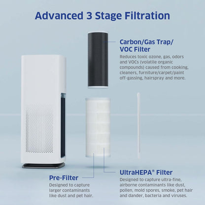 AIRDOCTOR AD1000 HEPA Air Purifier | Perfect for Guest Rooms, Kids' Bedrooms and Home Offices | Circulates the Air in 285 sq. ft. 4X/Hour