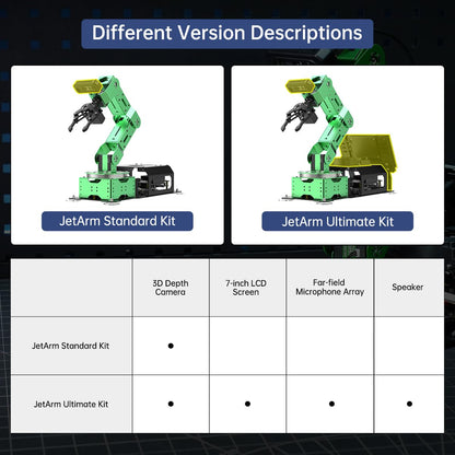 HIWONDER ROS2 ChatGPT Robotic Arm 6DOF Flexible Smart Robot Large AI Models Programming Robot Arm Kit ROS Education AI Vision & Voice Command Scene Understanding, JetArm Standard & Jetson Nano 4GB
