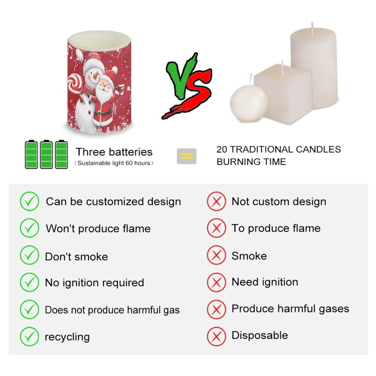 NETILGEN Christmas Day Decorative Flameless LED Candles Set of 4 Electric Candles with Remote Timer Control Color Changing, Santa Claus Snowman Print
