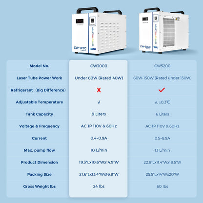 Cloudray Water Chiller CW-3000 for CO2 Laser Engraver & Cutting, Laser Chiller, Industrial Water Cooler,with 9L Water Tank Capacity Max. Pump Flow 10L/min 50W/℃ Cooling