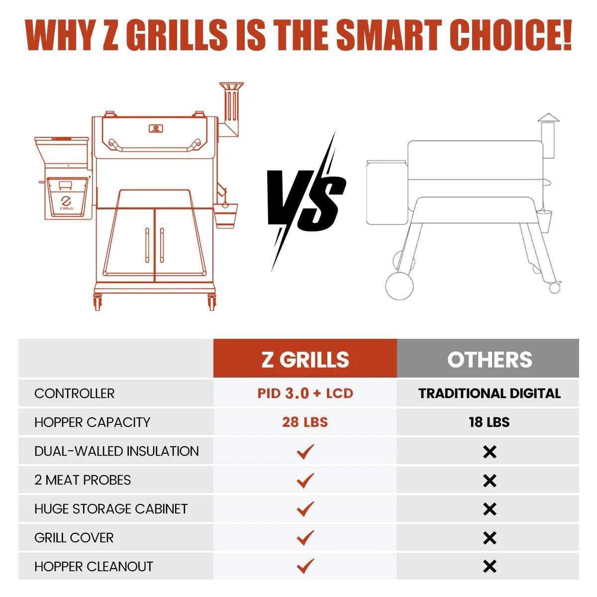 Z GRILLS 2026 Electric Pellet Smoker & Grill, 700 sq. in Cooking Space, PID 3.0 Precision Control, Dual Meat Probes, 28-Hour Hopper, Dual-Wall Insulated Base, 8-in-1 BBQ with Cover