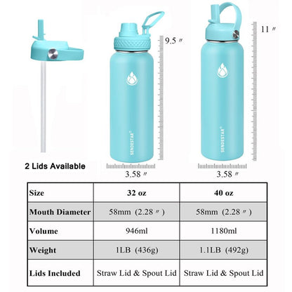 SENDESTAR Stainless Steel Water Bottle, Wide Mouth 32 oz Water Bottle with Straw Lid, Spout Lid, Double Wall Vacuum Insulated Leak Proof, Keeps Liquids Hot or Cold (Sky Blue)