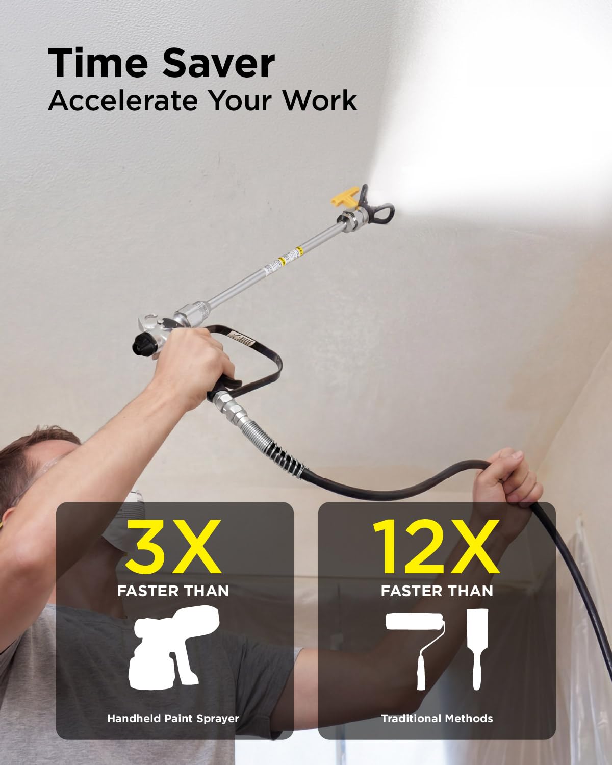 InoKraft NEO Airless Paint Sprayer Kit for House Painting, DIY Beginners' Choice with Accessories Storage Space, Lightweight Design, Quick Clean for Home Interior and Exterior Furniture and Fences