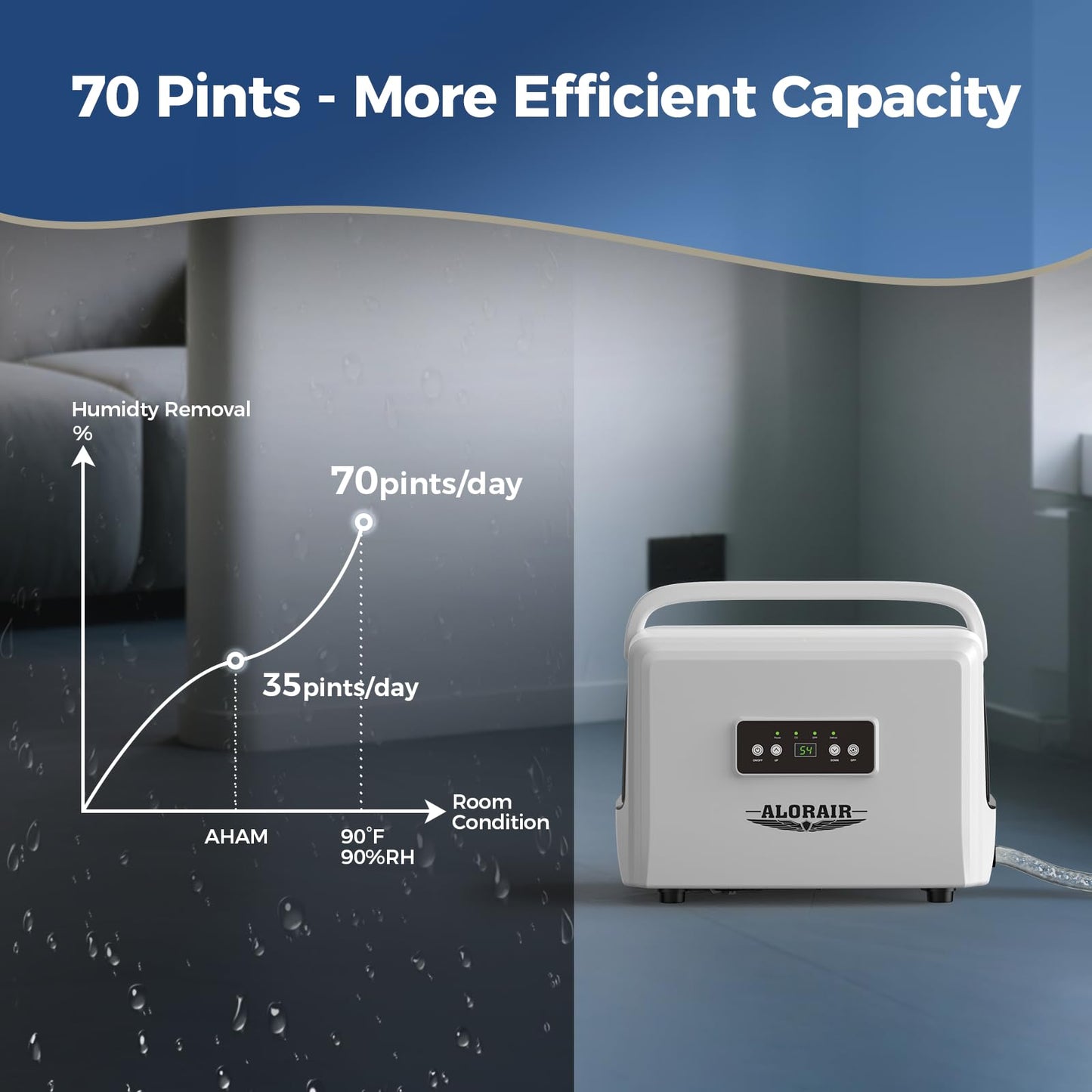 ALORAIR 70 Pints Crawlspaces Dehumidifier with Drain Hose for Commercial, Basements, Industry Water Damage Unit, Energy Star, Compact, Auto Defrost, Memory Starting Crawl Spaces Dehumidifiers