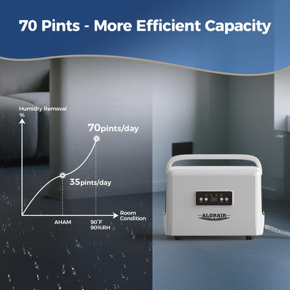 ALORAIR 70 Pints Crawlspaces Dehumidifier with Drain Hose for Commercial, Basements, Industry Water Damage Unit, Energy Star, Compact, Auto Defrost, Memory Starting Crawl Spaces Dehumidifiers