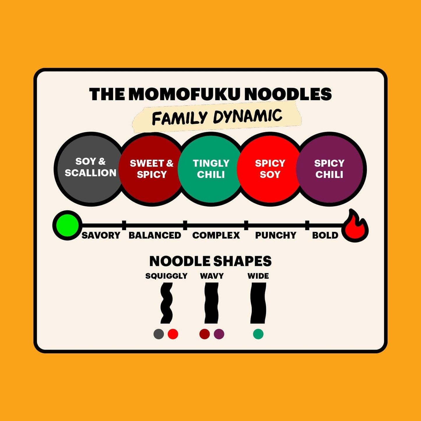 Momofuku Ramen Noodle Variety Pack by David Chang, 15 Meals (Pack of 3) Air-Dried Vegan Instant Noodles with Sauce