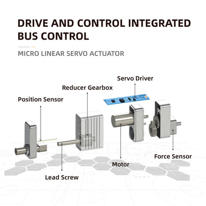 High Precision Micro Linear Servo Actuator with Force Control Sensor,Stroke 10mm,Force 12.6lbs(56N), Speed 26mm/s | for Robotics,Industrial Automation,Medical and Healthcare Equipment|LASF10-034D