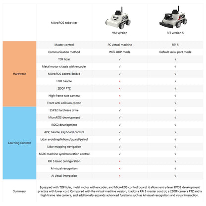 Yahboom AI Visual ROS2 Smart Robot Car Kit for Raspberry Pi 5 2DOF Carmer Autonomous Driving Lidar Stem Education Project for Teen Engineers Students (Without Raspberry Pi5)
