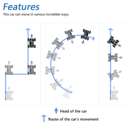 Freenove Mecanum Wheel Car Kit for Raspberry Pi Pico (Included) (Compatible with Arduino IDE), Dot Matrix Expressions, Obstacle Avoidance, Line Tracking, Light Tracing, Colorful Light