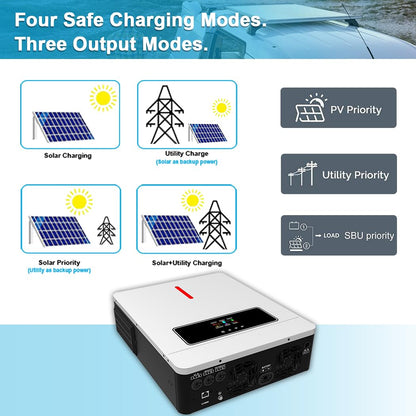 Y&H 4.2KW 24VDC Solar Hybrid Inverter AC220V Two Load Output Power, On/Off-Grid Built in 120A MPPT Solar Charger Max PV Power 6200W Input, for 48V Lead Acid/Lithium Battery, Supports Battery-Free use
