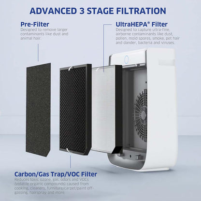 AIRDOCTOR AD3500 4-in-1 Air Purifier with AIRDOCTOR AD2000 4-in-1 Air Purifier