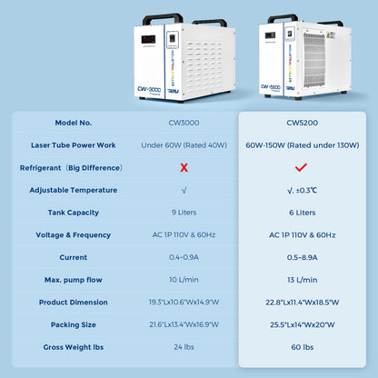 Cloudray Water Chiller CW-5200 6L for CO2 Laser Engraver & Cutting, Cold Plunge Chiller, Laser Chiller, Industrial Water Cooler