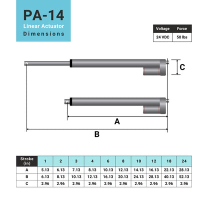 Progressive Automations 24V Mini Linear Electric Actuator - 1 inch, 50 lbs, Innovative Compact Design and Versatile Capabilities for Home and General Automation, Automotive, Manufacturing, PA-14