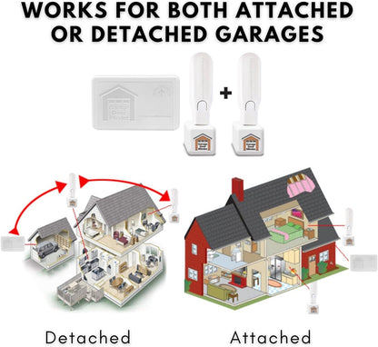 Garage Door Minder® 2-Room Combo Pack. No Wi-Fi. in Home Monitor & Alert System. 100% Wireless. Installs in Two Minutes! Great for Seniors!