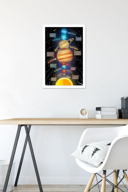 Trends International Solar System 2023 Wall Poster, 22.4L x 14.7W, White Framed Version