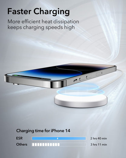 ESR for MagSafe Charger 15W Wireless Charger for iPhone 16 Pro Max/16 Pro/16/16 Plus/15/14/13/12 Apple Magnetic Charging Pad for AirPods 4/3/Pro/Pro 2 Galaxy S25 Series with Dual USB A/C Ports, Silver