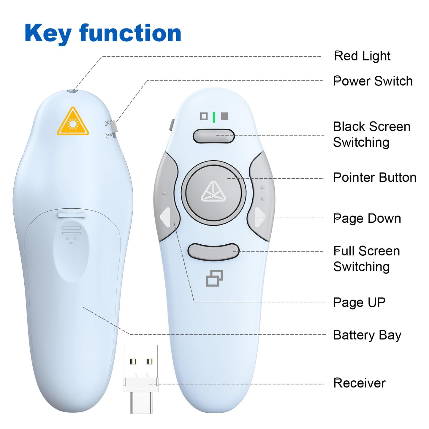 QUI 2 Pack Wireless Presenter PowerPoint Clicker, RF 2.4GHz USB Presentation Clicker for Google Slides, Keynote, Mac, Windows (USB Type-c, Blue)