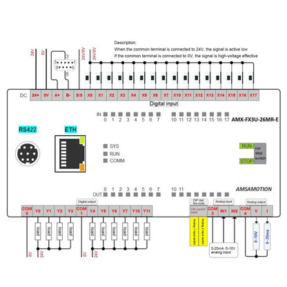 Programmable Logic Controller PLC with DC24V Analog Input Ethernet Port Optocoupler Isolation Industrial Automation Control System for Machine Automation