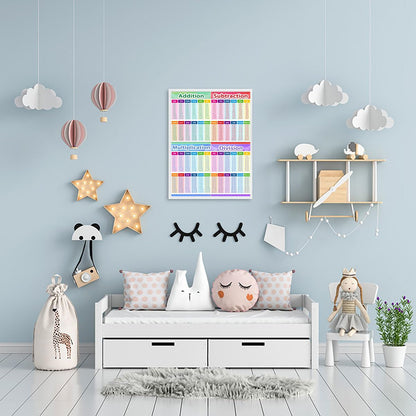 Houcaller Educational Math Posters, Multiplication Division Addition Subtraction Educational Table Chart Posters for Kids, Elementary Middle School Classroom（12x16in Unframed）