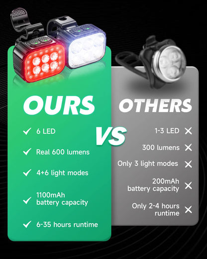 Victoper Bike Light, High Lumens Super Bright Bicycle Lite, 6+4 Modes USB Rechargeable Bike Headlight & Taillight Set, Waterproof Safety Bike Front & Rearlight for Road, Mountain, Night Riding