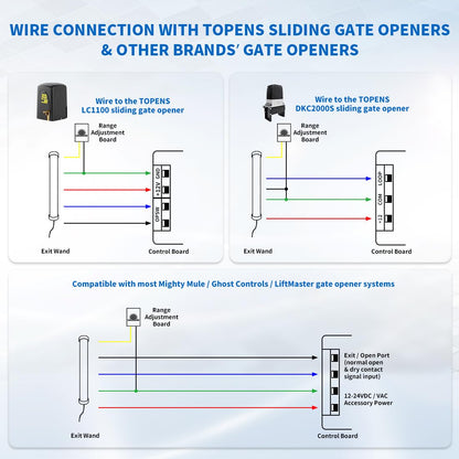 TOPENS TEW3 Vehicle Exit Sensor Kit Wired Driveway Gate Exit Wand Car Detector with 50 ft. Cable Range Adjustment for Automatic Gate Opener System Hands Free Sensor Probe Device Work with Mighty Mule