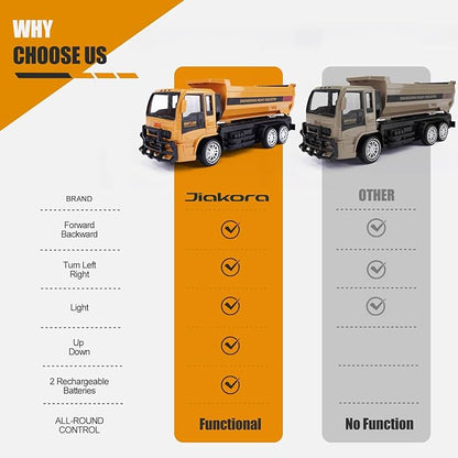 Remote Control Dump Truck for Kids 2.4GHz RC Construction Vehicle with LED Lights 45° Dumping Function 2 Rechargeable Batteries Toy Truck for Boys Girls 3 4 5 6 7 8 Years Old