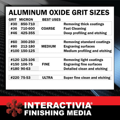 #100 Aluminum Oxide - 12 LBS - Medium Premium Long-Lasting Sand Blasting Media, High Abrasive Force Sand Blaster Sand for Metal, Glass, Stone or Wood, Sandblasters, Blasting Cabinet, Blasting Guns