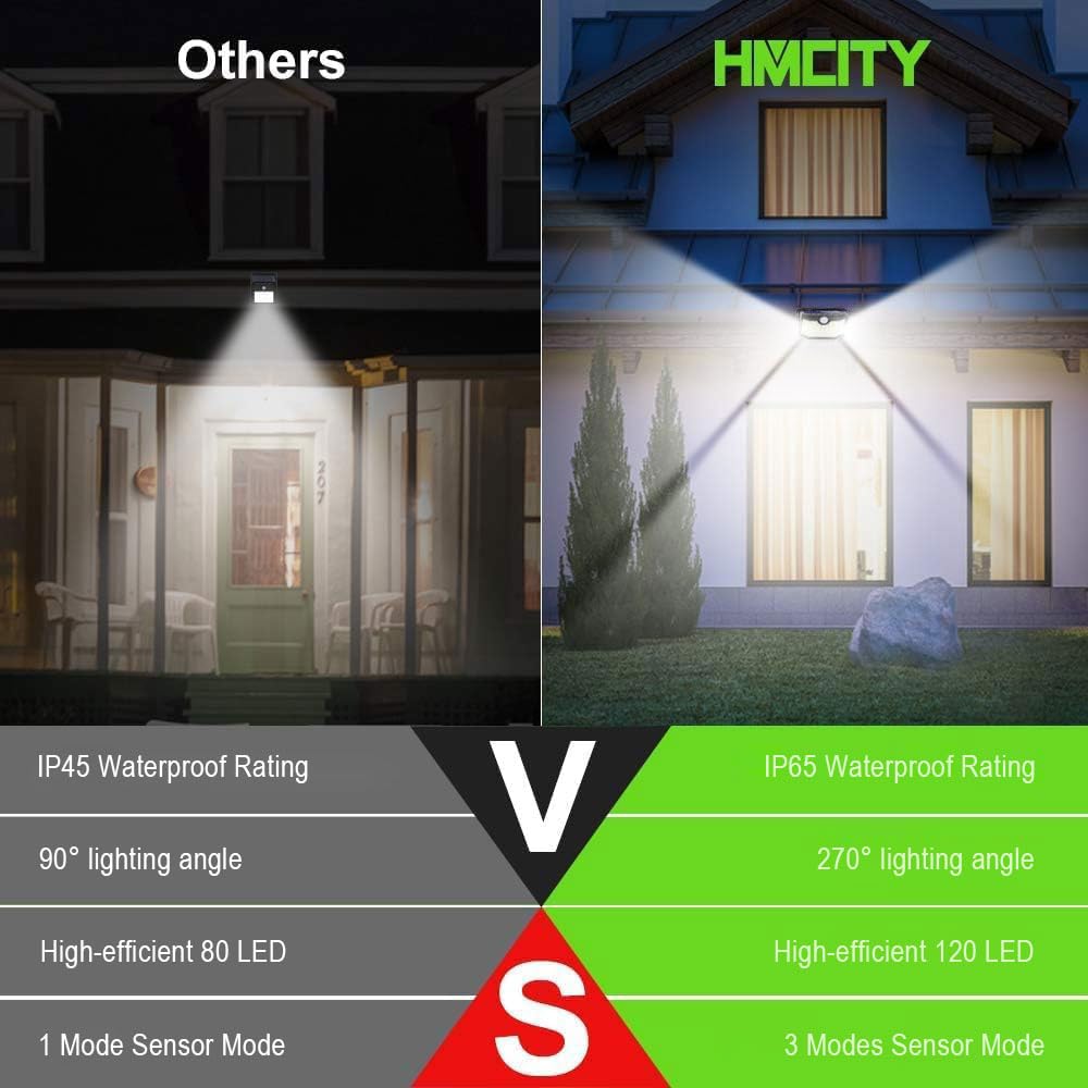 HMCITY 120 LED Outdoor Solar Lights with Motion Sensor and 3 Lighting Modes, IP65 Waterproof Wide Solar Wall Lights Ideal for Garden Patio Yard(6 Pack)
