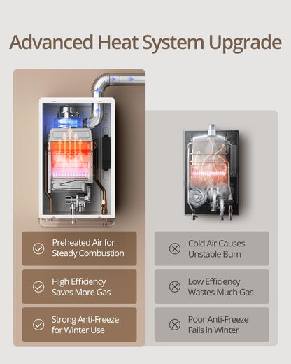 VancEpic Natural Gas Tankless Water Heater Indoor - Max 4.8 GPM 110,000 BTU, on Demand Instant Hot Water Heater with LED Display, 3-5 Point Use for Family, Silent operation, Child lock design