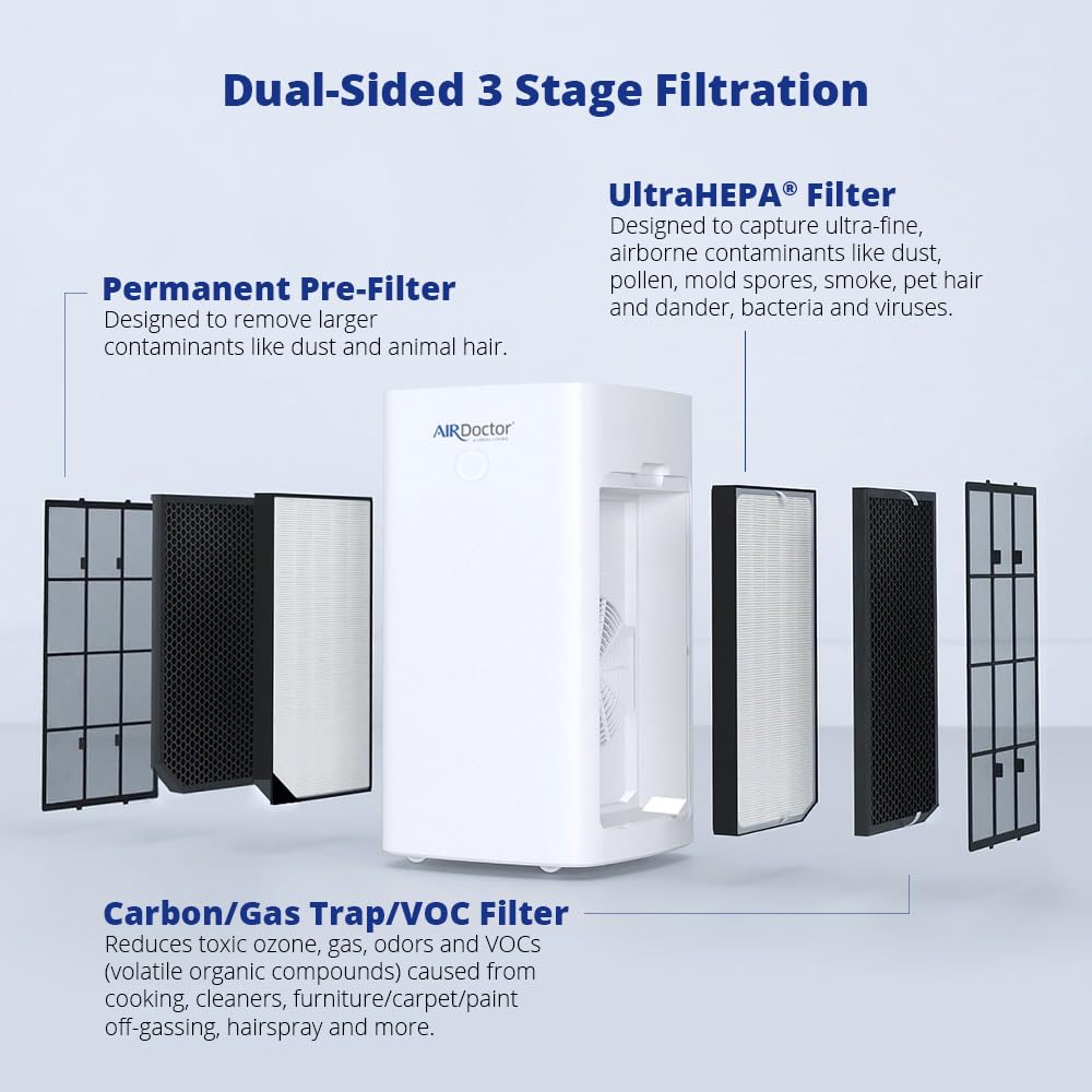 AIRDOCTOR AD5500i SMART 4-in-1 Air Purifier for Extra Large Spaces & Large Rooms- UltraHEPA, Carbon, VOC Filters Capture Particles 100x Smaller Than HEPA Standard with Extra VOC Filter- Bundle.