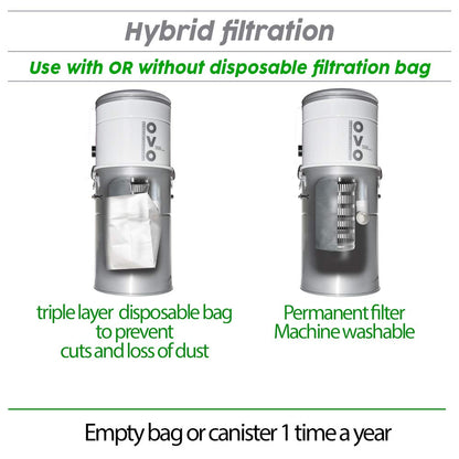 OVO 700 Airwatts Heavy Duty Powerful Central Vacuum System, Hybrid Filtration (with or Without Disposable Bags) 35L or 9.25Gal Bottom Load Dust Bin