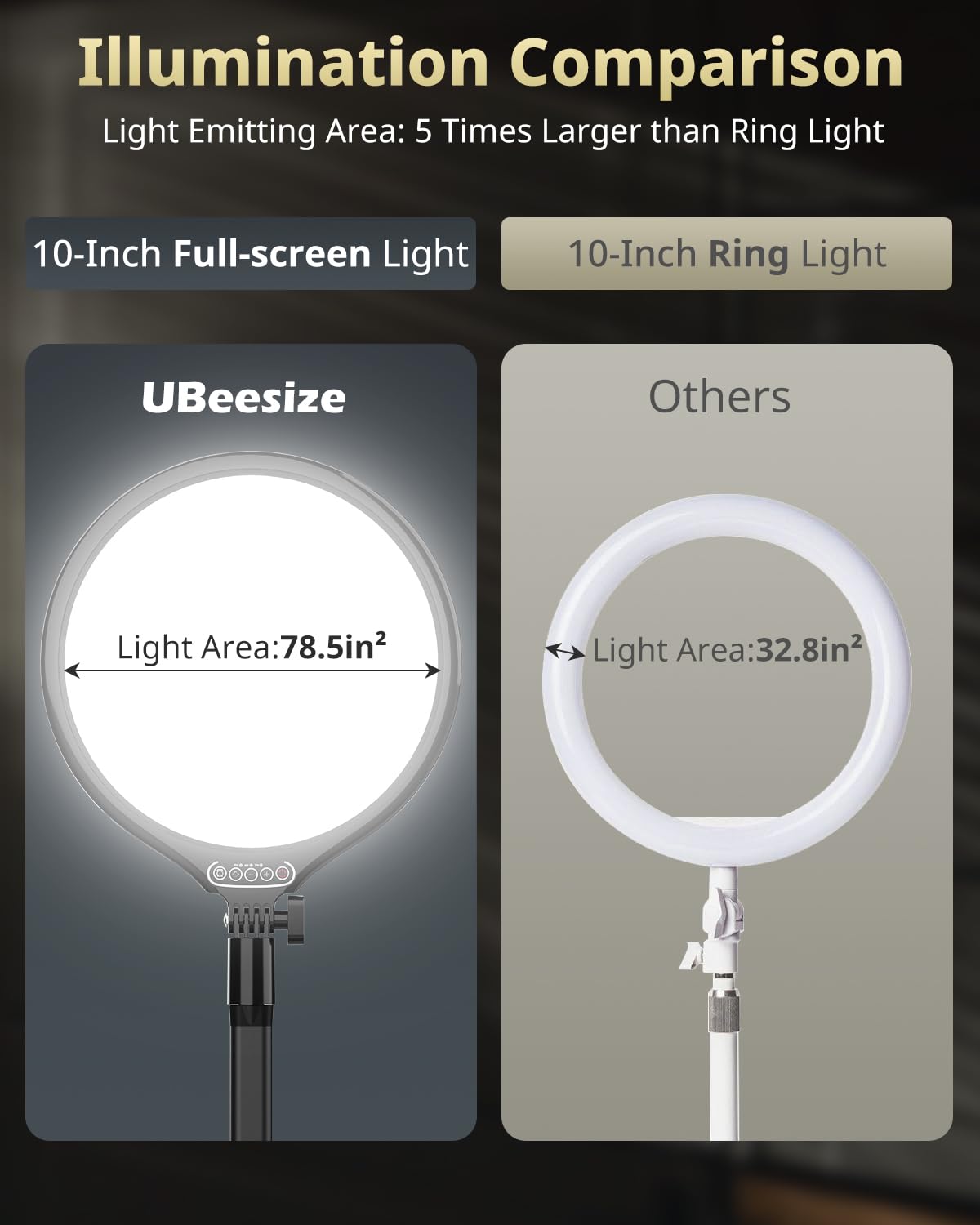 UBeesize 10" Key Light for Streaming, Desk Ring Light with Adjustable Arm (1 Pack), Zoom Lighting for Home Office, Gaming, Podcast, Video Calls, and Recording