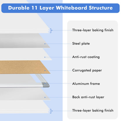 WALGLASS 4 Pack White Board, 24" x 18" Double-Sided Dry Erase White Board for Wall, Hanging Mounted Whiteboard, Horizontal or Vertical Silver Aluminium Frame for Home, School, Office, Kitchen