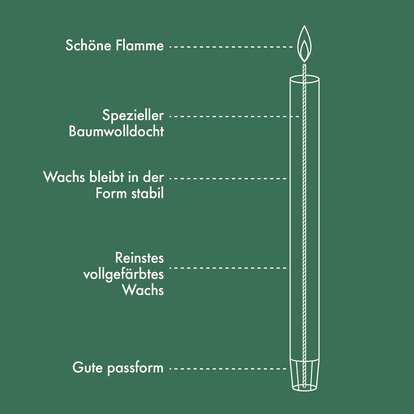 Bolsius Rustic Dinner Candles - Jade Green - Pack of 9 - Long Burning Time of 13 Hours - Household Candle - Interior Decoration - Unscented - Natural Vegan Wax - 27 x 2.3 cm
