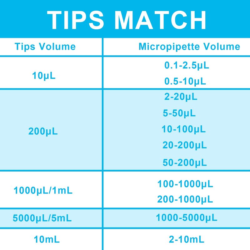ONiLAB Lab Micropipette, Adjustable Volume Single Channel Pipettors,100-1000ul