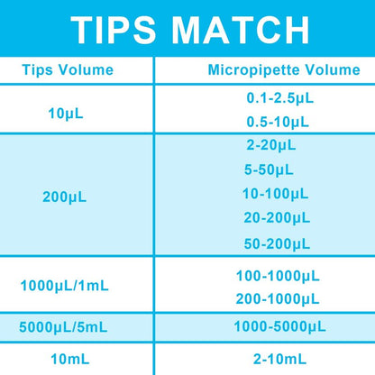 ONiLAB Lab Micropipette, Adjustable Volume Single Channel Pipettors,100-1000ul