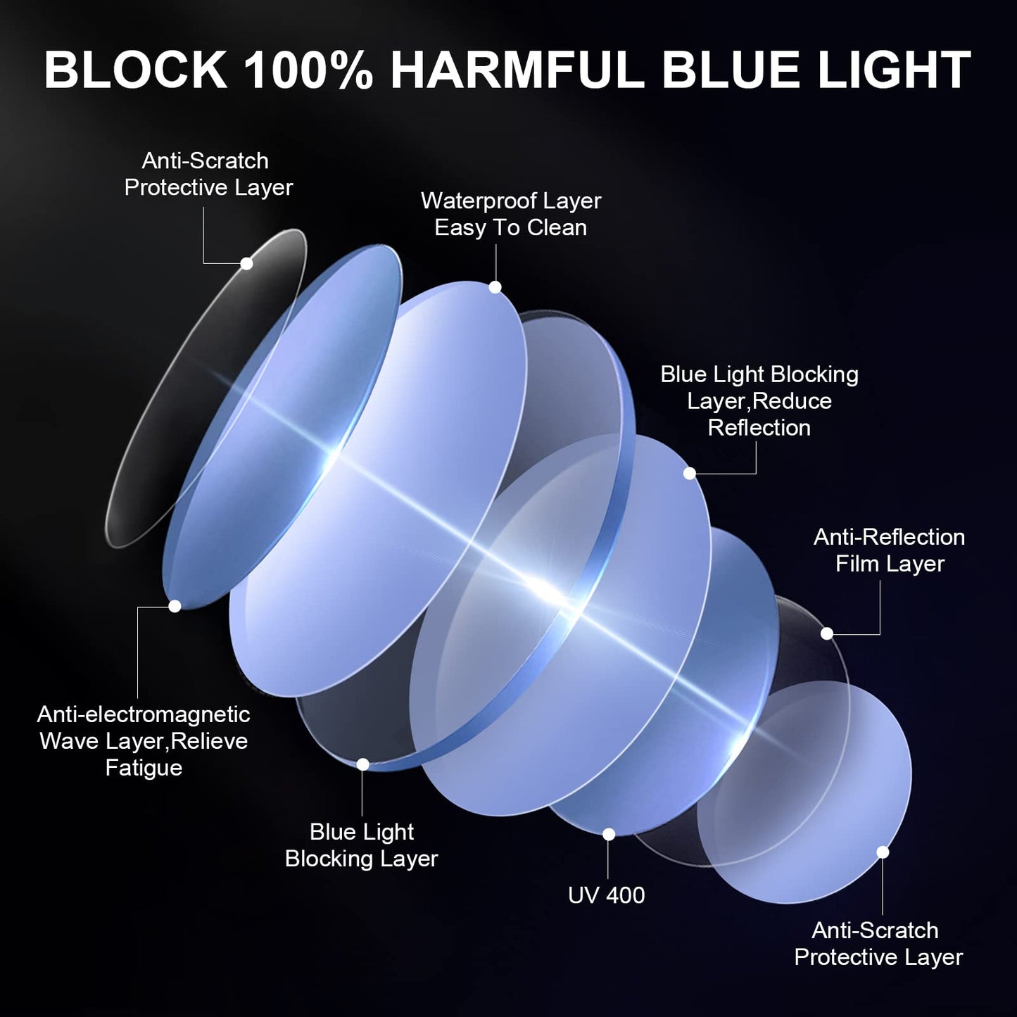Okany 3 Pack Blue Light Blocking Glasses for Women Men, Round Computer Glasses Anti Eye Strain/UV/Glare Gaming Glasses