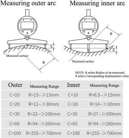 AICEYI Digital Inner and Outer Radius Measuring Instrument with 10mm/20mm/30mm/60mm/100mm Replaceable Measuring Claws,Black Radius Range: 5-700mm (0.2-27.5in”), Linear Range: 0-12.7mm (0-0.5in”)