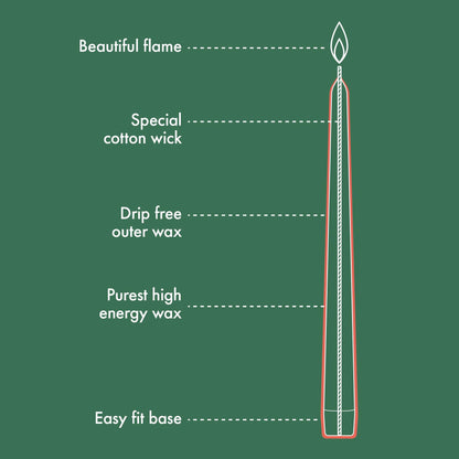 Bolsius Tapered Candles - Green - 4-Pack - 24.5 cm - Decorative Household Candles - Burning Time of 7 Hours - Unscented - Includes Natural Vegan Wax - Without Palm Oil