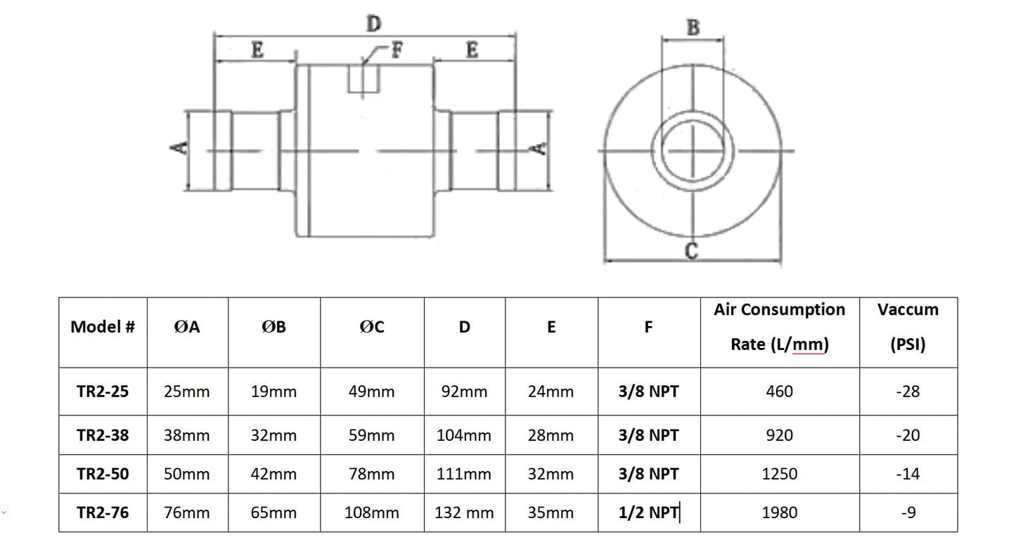 Pneumatic Conveyor Air Amplifier Pneumatic Feeder Material Conveyor Industrial Vaccum (2 inches (50mm) Diameter)
