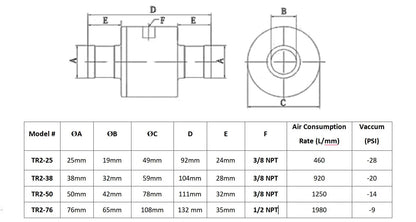 Pneumatic Conveyor Air Amplifier Pneumatic Feeder Material Conveyor Industrial Vaccum (2 inches (50mm) Diameter)
