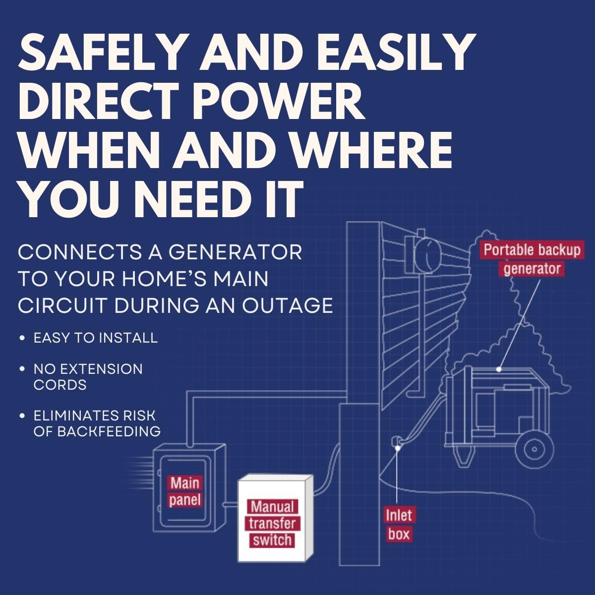 Connecticut Electric EmerGen Backup Power Manual Transfer Switch Kit - 30Amp 6-Circuit 7500 Watts (Transfer Switch Kit)