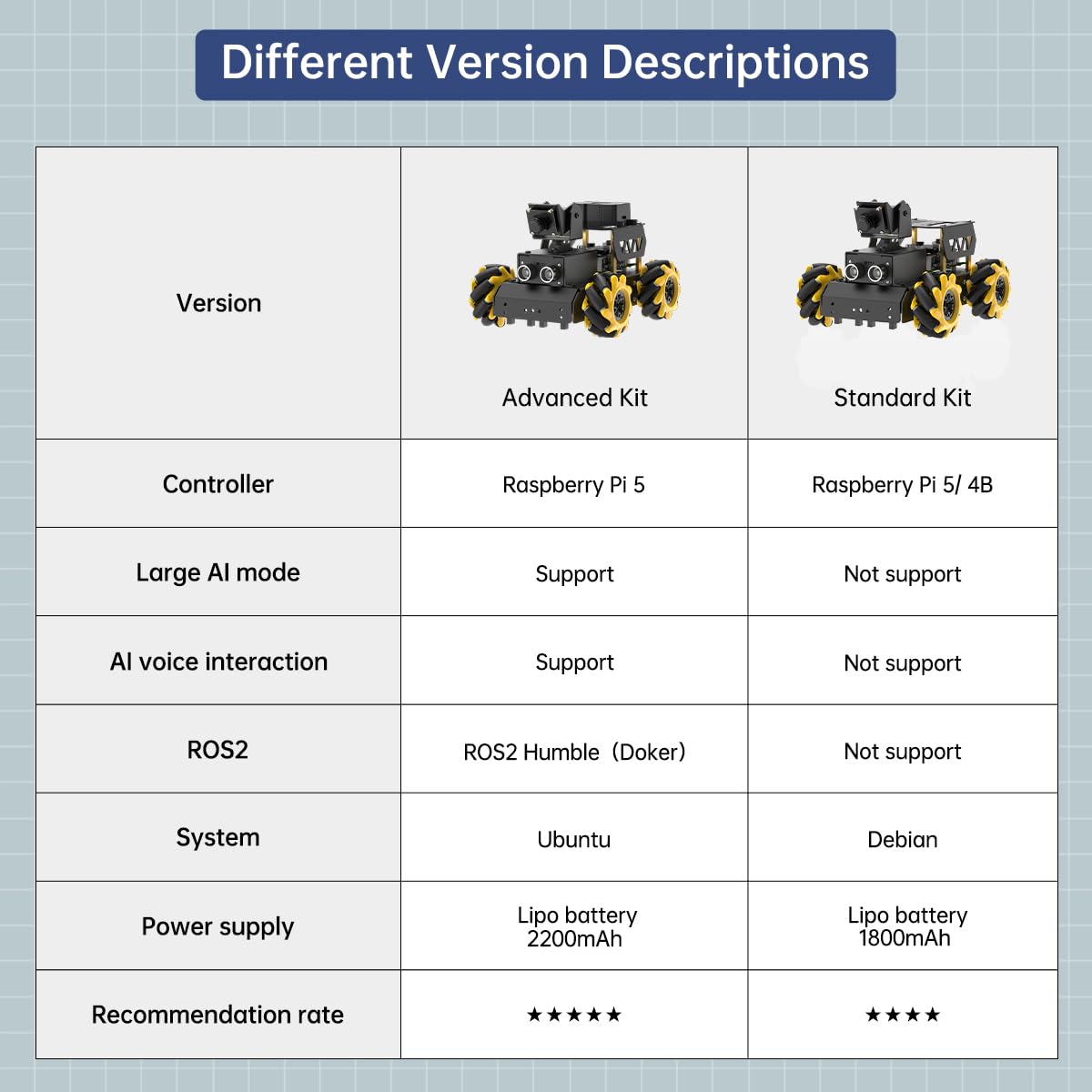 HIWONDER ROS2 Robot Car with ChatGPT Large AI Model Vision & Voice Understanding Python Programming Open Source DIY Robot Kit for Teens, TurboPi Standard Kit & Raspberry Pi 5 2GB